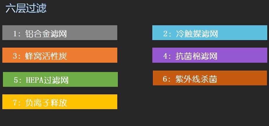 六層過(guò)濾 六層過(guò)濾