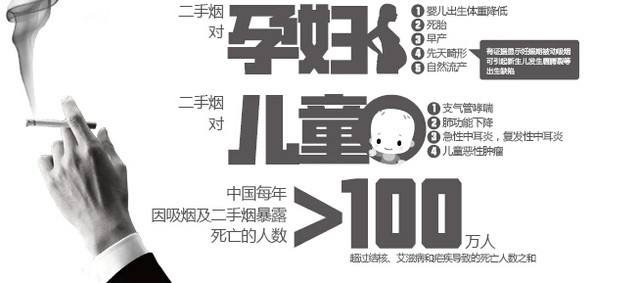 二手煙的危害 二手煙的危害