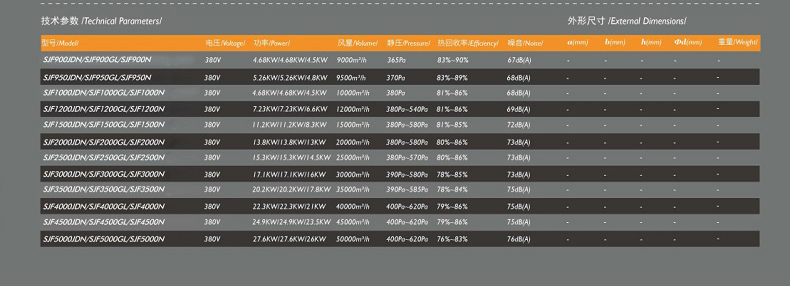 吊頂新風(fēng)機(jī)組型號(hào)參數(shù)圖二