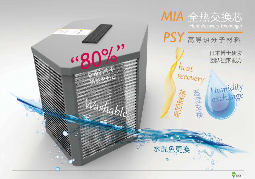 辦公樓新風(fēng)機(jī)組原理圖